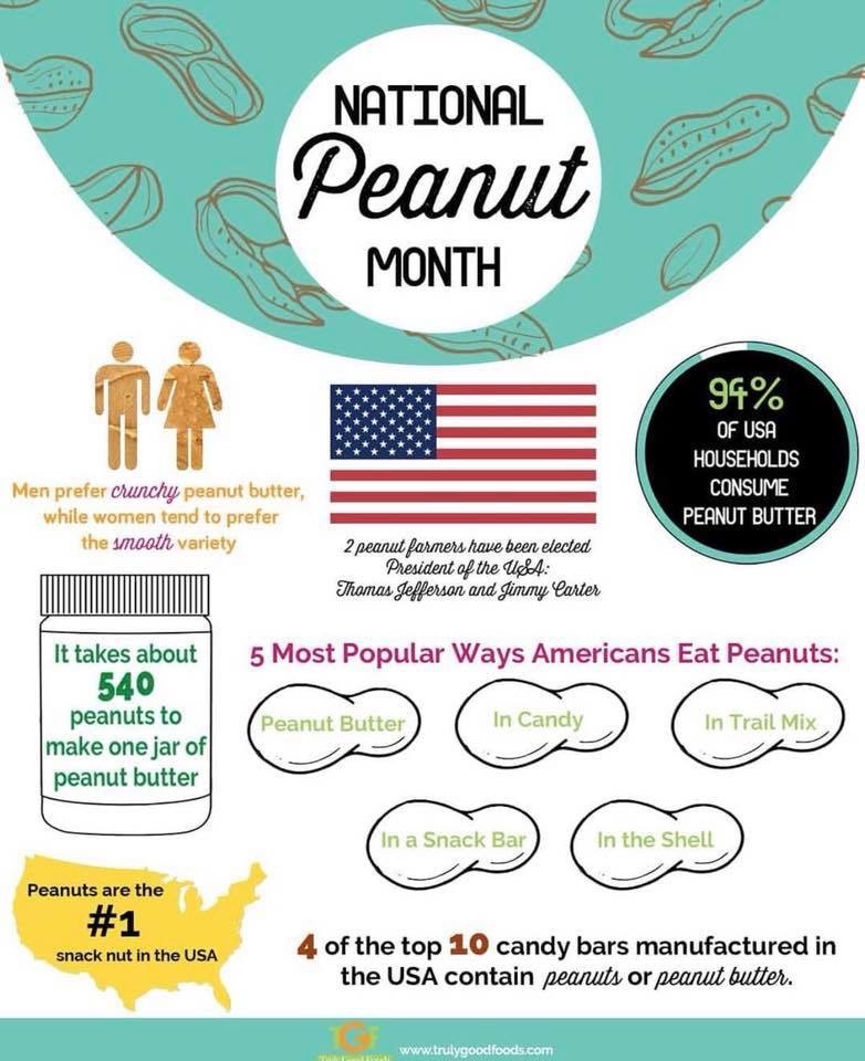 Uncategorized | Florida Peanut Producers | Page 4